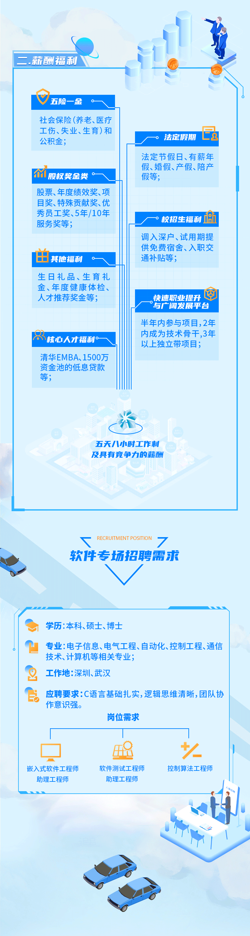 2022届kaiyun开云官方在线入口校园招聘长图_02.gif