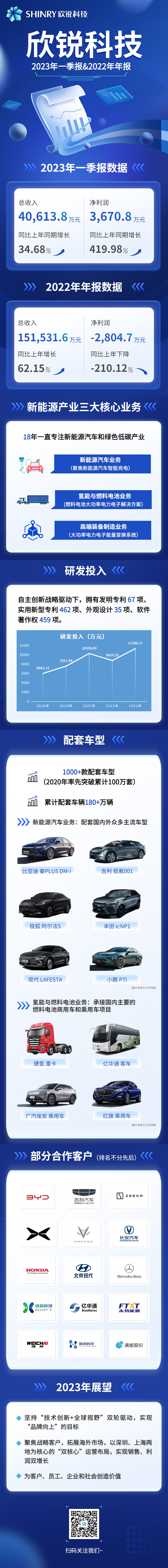 kaiyun开云官方在线入口2023年一季报&2022年年报-20230428.jpg